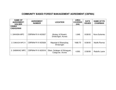 COMMUNITY BASED FOREST MANAGEMENT AGREEMENT (CBFMA) NAME OF AGREEMENT/ HOLDER CENRO CASIGURAN