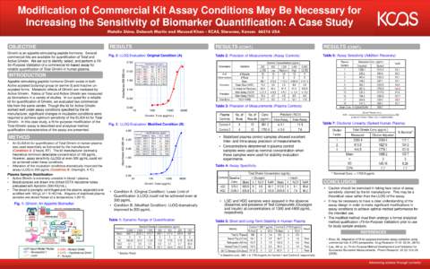 Modification of Commercial Kit Assay Conditions May Be Necessary for Increasing the Sensitivity of Biomarker Quantification: A Case Study Matalin Shine, Deborah Martin and Masood Khan - KCAS, Shawnee, Kansas[removed]USA OB