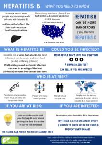 HBU Hepatitis B and Drug Use Fact Sheet DRAFT
