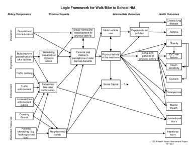 Logic Framework for Walk/Bike to School HIA Policy Components Proximal Impacts  Intermediate Outcomes