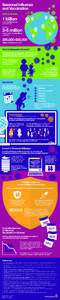 AZ Influenza Infographic_181115