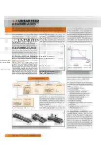 3.3 LINEAR FEED ASSEMBLAGES The electromechanic feed assemblage or the drive by linear servomotors are used for feed implementation at building of machining centres at the current time. The composition of the linear feed