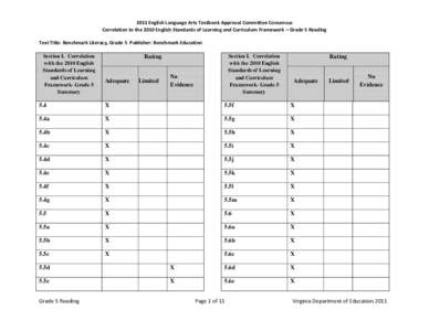 2011 English Language Arts Textbook Approval Committee Consensus Correlation to the 2010 English Standards of Learning and Curriculum Framework – Grade 5 Reading Text Title: Benchmark Literacy, Grade 5 Publisher: Bench