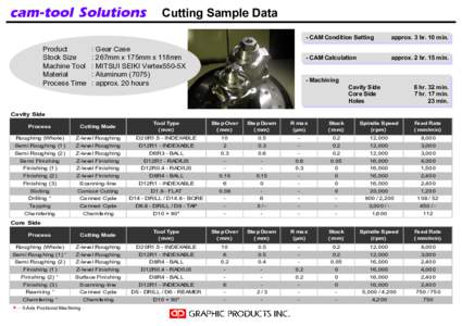 cam-tool Solutions Product Stock Size Machine Tool Material Process Time