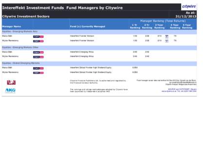 Intereffekt Investment Funds Fund Managers by Citywire As at: Citywire Investment Sectors