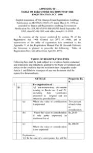 APPENDIX ‘B’ TABLE OF FEES UNDER SECTION 78 OF THE REGISTRATION ACT, 1908 English translation of Vitt (Stamps Evam Registration) Anubhag Notification no.SR-976/Xdated March 31, 1976 as amended by Stamp an