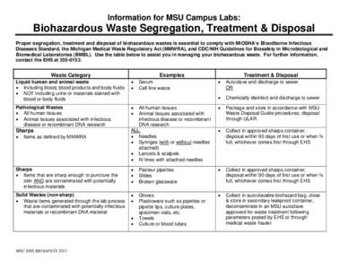 Information for MSU Campus Labs:  Biohazardous Waste Segregation, Treatment & Disposal Proper segregation, treatment and disposal of biohazardous wastes is essential to comply with MIOSHA’s Bloodborne Infectious Diseas