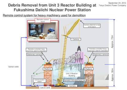 Debris Removal from Unit 3 Reactor Building at Fukushima Daiichi Nuclear Power Station September 24, 2012 Tokyo Electric Power Company