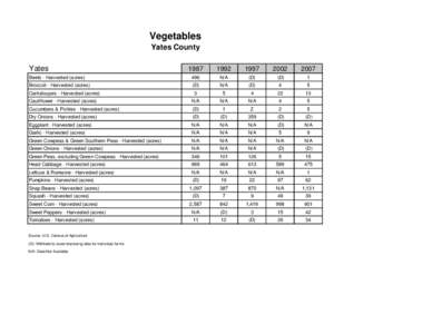 Vegetables Yates County Yates 1987