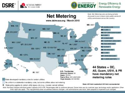 Note: Net Metering rules are being actively discussed in over a dozen state public service & utility commissions across the country. Net Metering www.dsireusa.org / March 2015