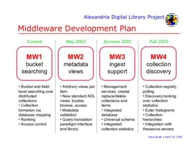 Alexandria Digital Library Project  Middleware Development Plan Current  May 2003
