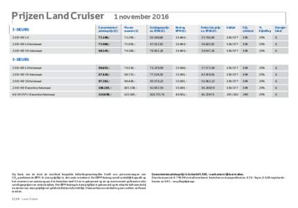 Prijzen Land Cruiser 1 november 2016 Prijzen Land Cruiser 1 november