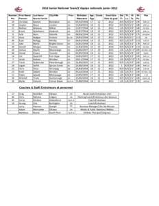 2012 Junior National Team/L’équipe nationale junior 2012 Number/ First Name/ No. Prénom  29