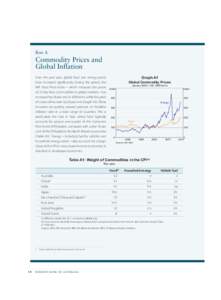 Box A: Commodity Prices and Global Inflation