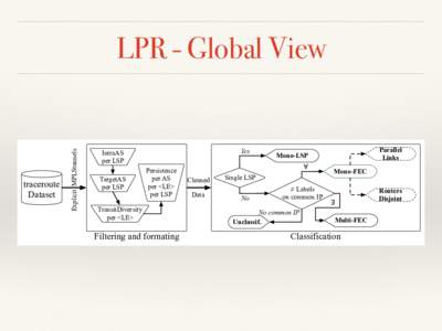 traceroute Dataset Explicit MPLStunnels  LPR - Global View