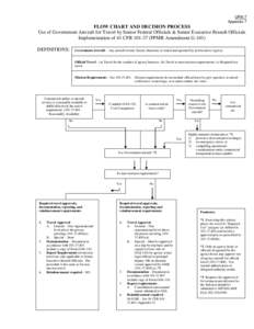 OPM 7 Appendix 7 FLOW CHART AND DECISION PROCESS Use of Government Aircraft for Travel by Senior Federal Officials & Senior Executive Branch Officials Implementation of 41 CFR[removed]FPMR Amendment G-101)