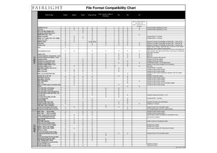File Format Compatibility Chart File Formats Import  Export