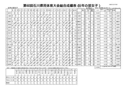 第60回石川県民体育大会総合成績表（壮年の部女子）  壮年の部女子 陸 上 水 泳 ｿﾌﾄﾃﾆ テニス ﾊﾞﾚｰﾎﾞ 卓 球 剣 道 弓 道 ﾊﾞﾄﾞﾐﾝ