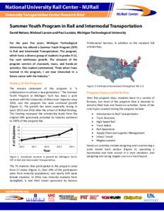 Summer Youth Program in Rail and Intermodal Transportation David Nelson, Michael Larson and Pasi Lautala, Michigan Technological University For the past five years, Michigan Technological University has offered a Summer 