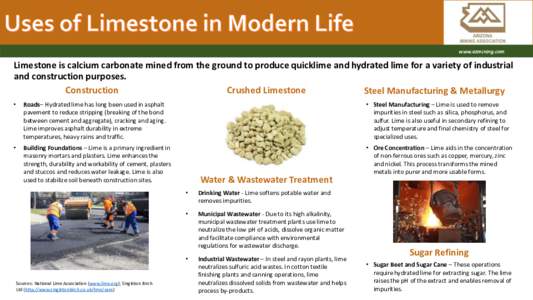 www.azmining.com  Limestone is calcium carbonate mined from the ground to produce quicklime and hydrated lime for a variety of industrial and construction purposes. Crushed Limestone Construction