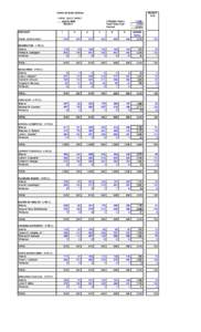 TOWN OF BURLINGTON  Student Vote  TOTAL TALLY SHEET