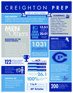 2013 FACT SHEET OUR MISSION Creighton Preparatory School forms men of faith, scholarship, leadership, and service in the Catholic and Jesuit tradition[removed]:1