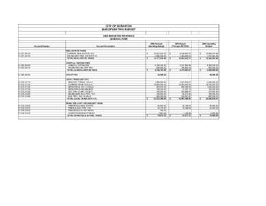 CITY OF SCRANTON 2005 OPERATING BUDGET 2005 BUDGETED REVENUES GENERAL FUND Account Number