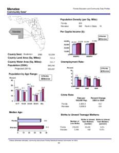 Manatee  Florida Education and Community Data Profiles Community Data* Population Density (per Sq. Mile):