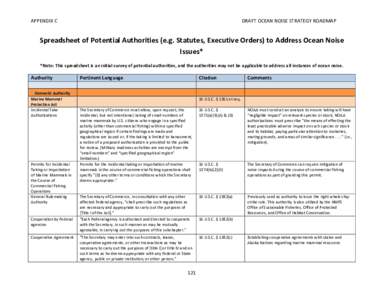 APPENDIX C  DRAFT OCEAN NOISE STRATEGY ROADMAP Spreadsheet of Potential Authorities (e.g. Statutes, Executive Orders) to Address Ocean Noise Issues*