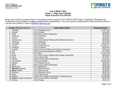 First 5 California FINAL FUNDING LIST November 2, 2015 First 5 IMPACT RFA Phase 1 – Base Layer Funding