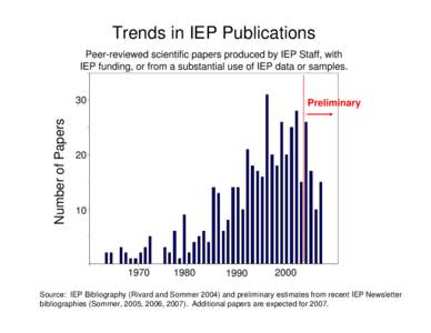 Trends in IEP Publications Peer-reviewed scientific papers produced by IEP Staff, with IEP funding, or from a substantial use of IEP data or samples. Number of Papers