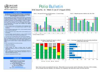 Polio Bulletin, Issue no. 16 (Week 31).pub