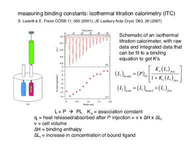 measuring binding constants: isothermal titration calorimetry (ITC)! S. Leavitt & E. Freire COSB 11, [removed]); JE Ladbury Acta Cryst. D63, [removed])! Schematic of an isothermal titration calorimeter, with raw data and 