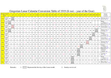 Gregorian-Lunar Calendar Conversion Table ofJi-wei – year of the Goat) Gregorian date 1