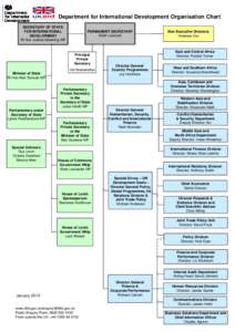 Department for International Development Organisation Chart SECRETARY OF STATE FOR INTERNATIONAL DEVELOPMENT Rt Hon Justine Greening MP