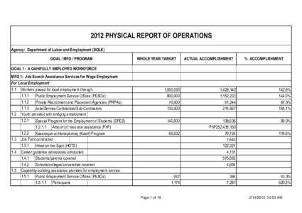 2012 PHYSICAL REPORT OF OPERATIONS Agency: Department of Labor and Employment (DOLE) GOAL / MFO / PROGRAM WHOLE YEAR TARGET