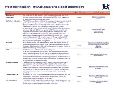 Preliminary mapping – RHD advocacy and project stakeholders Activities Global World Health Organization World Heart Federation