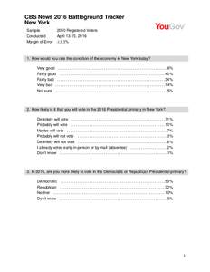 CBS News 2016 Battleground Tracker New York Sample Conducted Margin of Error