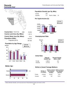 Osceola  Florida Education and Community Data Profiles Community Data* Population Density (per Sq. Mile):