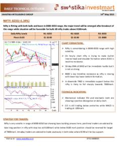 DAILY TECHNICAL OUTLOOK 14th May 2015 SWASTIKA INTELLIGENCE GROUP  NIFTY: 8235(+1.34%)