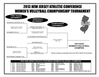 2013 NEW JERSEY ATHLETIC CONFERENCE WOMEN’S VOLLEYBALL CHAMPIONSHIP TOURNAMENT FIRST ROUND NOVEMBER 5 #4 MONTCLAIR STATE[removed])