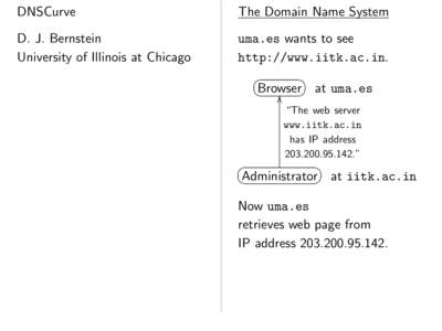 DNSCurve  The Domain Name System D. J. Bernstein University of Illinois at Chicago