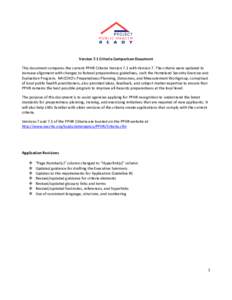 Version 7.1 Criteria Comparison Document This document compares the current PPHR Criteria Version 7.1 with Version 7. The criteria were updated to increase alignment with changes to federal preparedness guidelines, such 