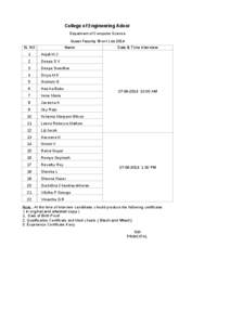 College of Engineering Adoor Depatment of Computer Science Guest Faculty Short List 2014 SL NO  Name