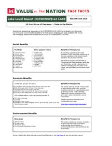Lake Level Report CURWENSVILLE LAKE  RECREATION 2010 US Army Corps of Engineers — Value to the Nation