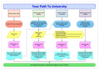 Your Path To University Did not receive a QCE Did not receive an OP Ranking