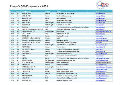 Microsoft Word - Listing for conference_E500_2011