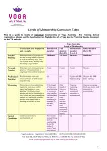 Microsoft Word - YA_Membership Curriculum Table.docx