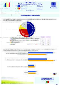 FACTSHEETS: The Common Agricultural Policy EUROBAROMETER EU27