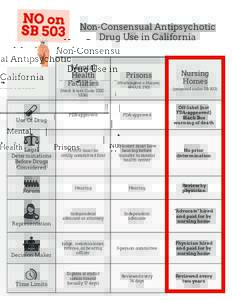 Non-Consensual Antipsychotic Drug Use in California Mental Health Facilities (Welf. & Inst. Code)